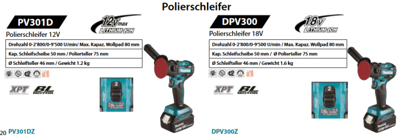 40. Makita Poliermaschinen